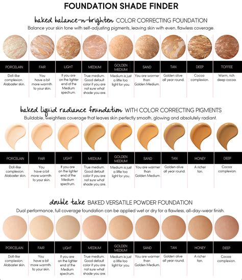 prada foundation shade finder|prada foundation color chart.